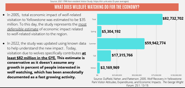Screenshot 2025-07-23 at 11.23.58 AM Wildlife watching tourism graph from Wild Livelihoods